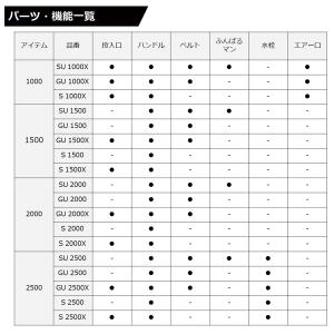 ダイワ クーラーボックス クールラインα3 G...の詳細画像3