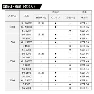 ダイワ クーラーボックス クールラインα3 G...の詳細画像4