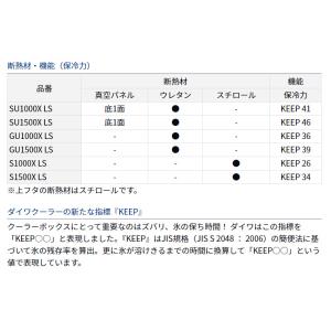 【現品限り】 ダイワ クーラーボックス クール...の詳細画像3