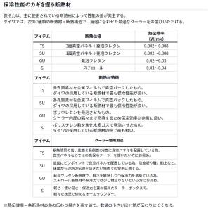 ダイワ クーラーボックス クールラインα ライ...の詳細画像2