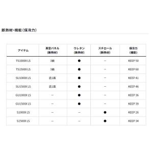ダイワ クーラーボックス クールラインα ライ...の詳細画像5