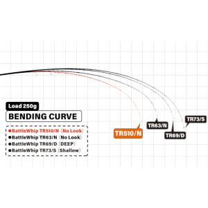 ヤマガブランクス 船エギングロッド バトルウィ...の詳細画像2