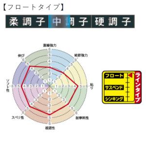 サンライン 磯スペシャル 遠投カゴ フロートタ...の詳細画像1