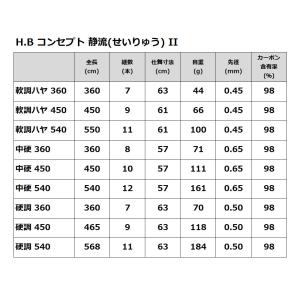 渓流竿 H.B コンセプト 静流(せいりゅう)...の詳細画像3