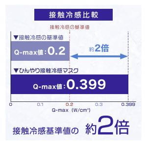 【接触冷感値Q-max 0.399】ひんやりマ...の詳細画像3