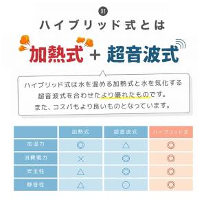 加湿器 ハイブリッド式 リモコン付 最大10畳...の詳細画像1