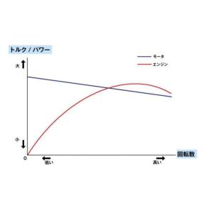 BBH800PCL-201 アイデック ポール...の詳細画像2