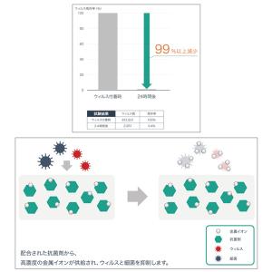 [すぐ使えるセット メモバンド+ペン(替芯付き...の詳細画像3