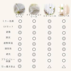 レースカーテン 2枚組 引っ〓き防止 無地 夜...の詳細画像4