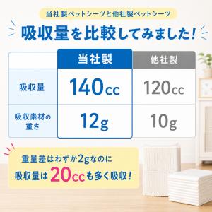 ペットシーツ レギュラー 800枚 薄型 ペッ...の詳細画像3