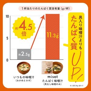 misot ミソット たんぱく味噌汁 25包入りの詳細画像3