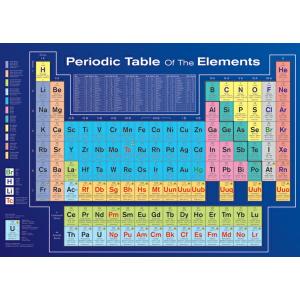 元素記号　周期表　ポスター Periodic Table of Elements