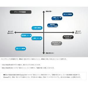 ワタナベグリップ SC Series TS-R...の詳細画像4
