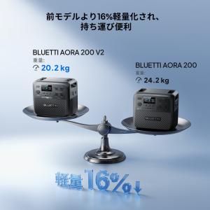 【クーポンで141,660円 10/7~】BL...の詳細画像2
