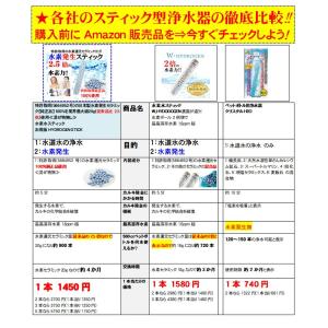 業界最大級の重量(従来品の2.5倍)の水素セラ...の詳細画像2