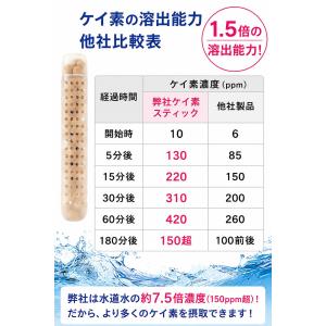 食品素材のケイ素セラミック使用 シリカ ケイ素...の詳細画像5