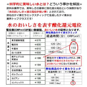 食品素材のケイ素セラミック使用 シリカ ケイ素...の詳細画像4