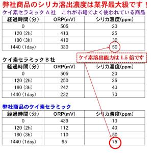 水素&ケイ素スティック HYDROGEN an...の詳細画像1