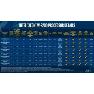 Intel Xeon W-2295 SRGSL...の詳細画像1