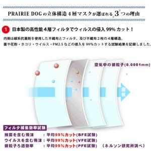 全国マスク工業会 マスク 不織布 日本製 4層...の詳細画像2