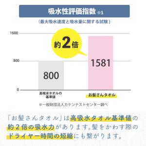 ヘアドライタオル 速乾 マイクロファイバー ヘ...の詳細画像3