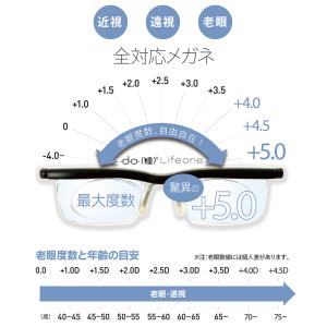 老眼鏡 ドゥーライフワン 度数調整 遠近両用 ...の詳細画像2