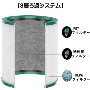 ダイソン 交換フィルター TP00 TP02 ...の詳細画像4