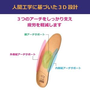 サフィール アナトミック インソール SAPH...の詳細画像3