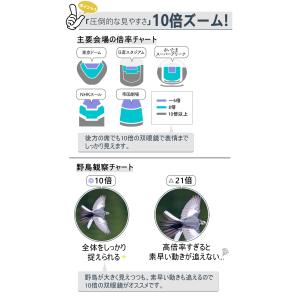 【大特価SALE中!】10倍 ズーム 双眼鏡 ...の詳細画像2