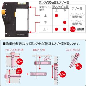 在庫有 金属探知器 壁裏探知器 下地探し ボッ...の詳細画像3
