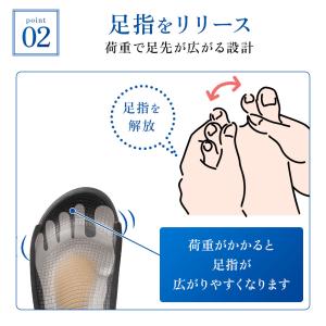 AKAISHI×ファイテン フットリリースサン...の詳細画像5