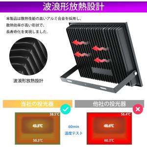 PROBASTO 紫外線 ブラックライト 30...の詳細画像4