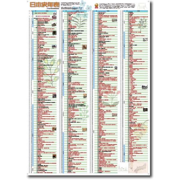 PROCEEDX【A1ビッグサイズ】日本史年表ポスター｜旧石器から令和まで 文科省指導要領準拠 特大...