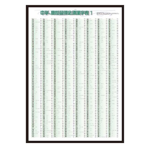proceedx　学習ポスター　0255　中学、高校習得必須漢字表1　送料無料　折り目無し送付　勉強...