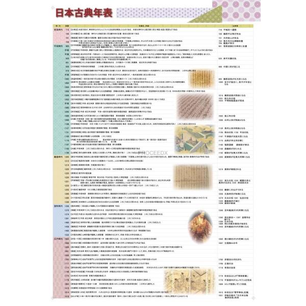 proceedx　学習ポスター　0262　日本古典年表　送料無料　　勉強部屋　教室　壁掛け　中学　高...