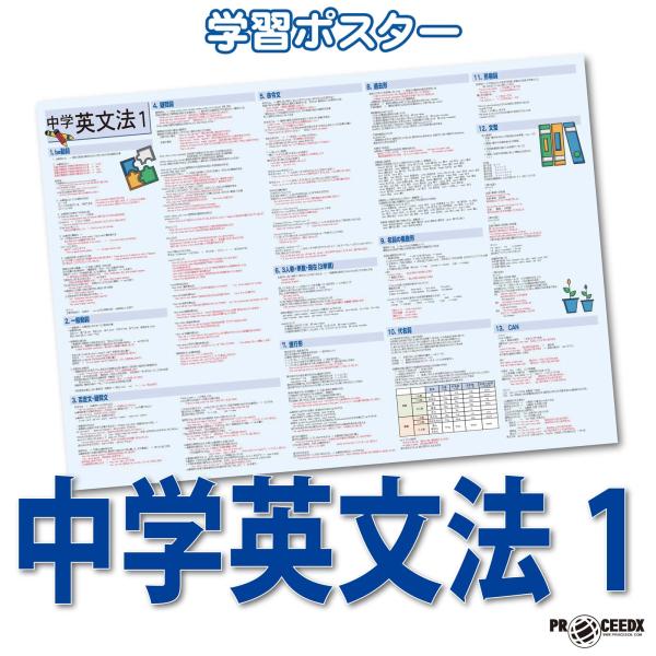 proceedx　学習ポスター　0283　中学英文法1　送料無料　折り目無し送付　勉強部屋　教室　壁...