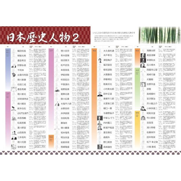 proceedx　学習ポスター　0960　日本歴史人物2　送料無料　折り目無し送付　勉強部屋　教室　...