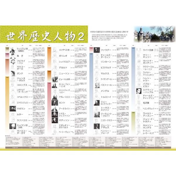 proceedx　学習ポスター　0961　世界歴史人物2　送料無料　折り目無し送付　勉強部屋　教室　...