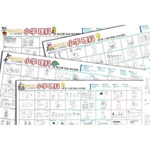 proceedx　学習ポスター　0984　学習小学理科４点セット　送料無料　勉強部屋　教室　壁掛け　...