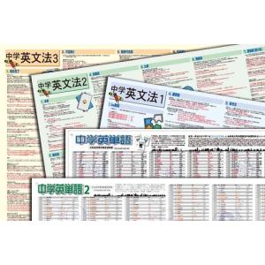 proceedx　学習ポスター　0987　学習中学英語5点セット　送料無料　勉強部屋　教室　壁掛け　...