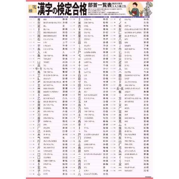 PROCEEDX漢字の検定　部首一覧表　A2サイズ　学習ポスター日本製1210