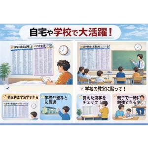 PROCEEDX漢字の検定 部首一覧表 A2サ...の詳細画像2