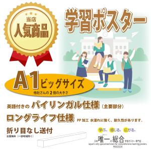 PROCEEDXよくわかる世界地図 + 日本ア...の詳細画像1
