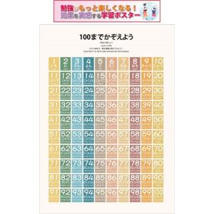PROCEEDXよくわかる　100まで数えよう　PP加工 モッテソーリ学習ポスター A4サイズ 日本...