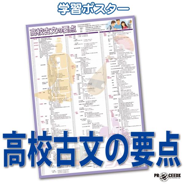 proceedx 学習ポスター1573高校古文の要点　勉強部屋　教室　壁貼り　学習　大学受験　送料無...