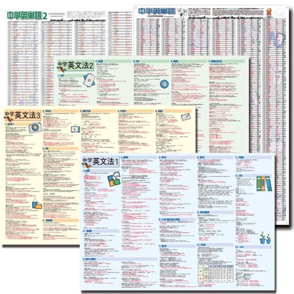 proceedx　学習ポスター　pro-3012　福袋7　5枚セット　送料無料　中学　英単語　英文法...
