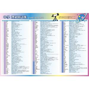 proceedx 学習ポスター pro-301...の詳細画像3