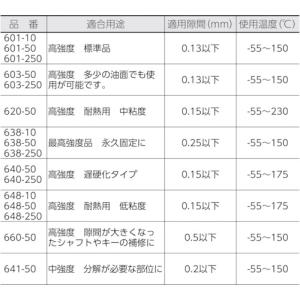 ロックタイト はめ合い用接着剤 中強度 641...の詳細画像2