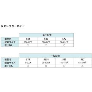 ロックタイト 配管シール剤 嫌気性 低強度 5...の詳細画像2