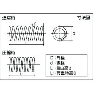 TRUSCO ステンレス圧縮コイルばね D22...の詳細画像1